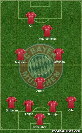 FC Bayern München Formation 2012