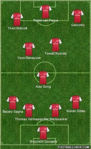 Arsenal Formation 2012