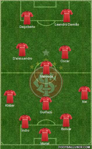 SC Internacional Formation 2012