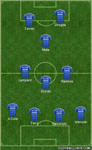 Chelsea Formation 2012