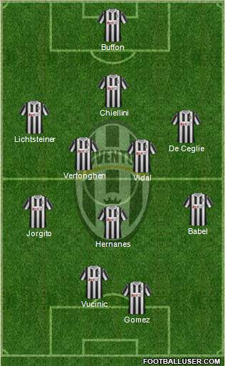 Juventus Formation 2012
