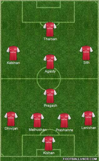 Arsenal Formation 2012