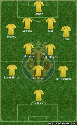 Villarreal C.F., S.A.D. Formation 2012