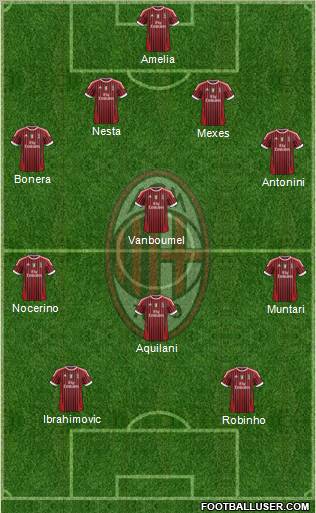 A.C. Milan Formation 2012