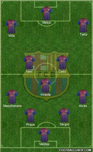 F.C. Barcelona Formation 2012