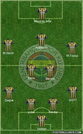 Fenerbahçe SK Formation 2012