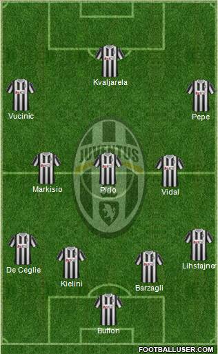 Juventus Formation 2012