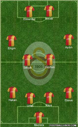 Galatasaray SK Formation 2012