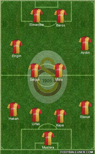 Galatasaray SK Formation 2012