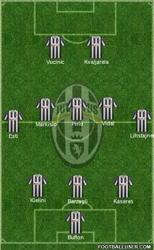 Juventus Formation 2012