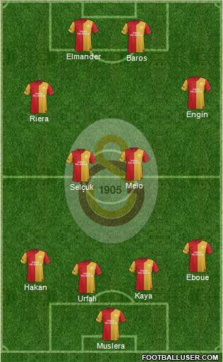 Galatasaray SK Formation 2012