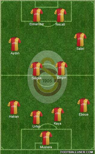 Galatasaray SK Formation 2012