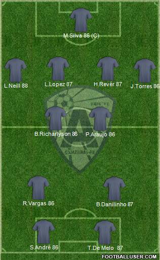 Atlético Cajazeirense D Formation 2012