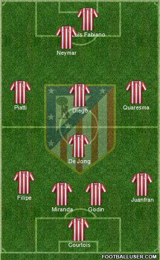 C. Atlético Madrid S.A.D. Formation 2012