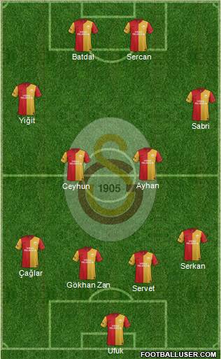 Galatasaray SK Formation 2012