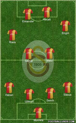 Galatasaray SK Formation 2012