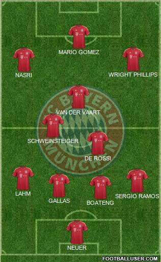 FC Bayern München Formation 2012