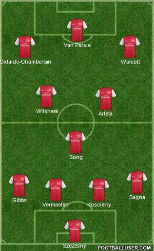 Arsenal Formation 2012