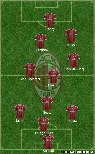 A.C. Milan Formation 2012