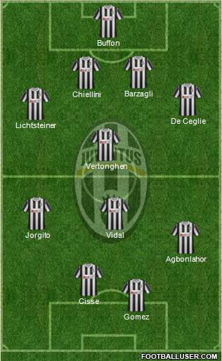Juventus Formation 2012