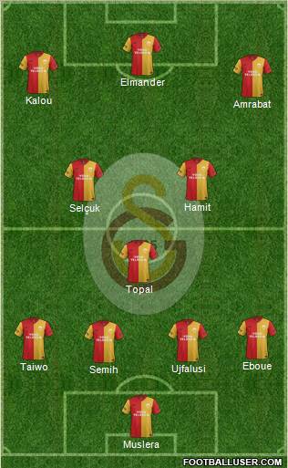 Galatasaray SK Formation 2012