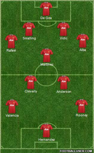 Manchester United Formation 2012
