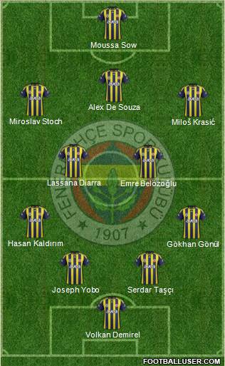 Fenerbahçe SK Formation 2012