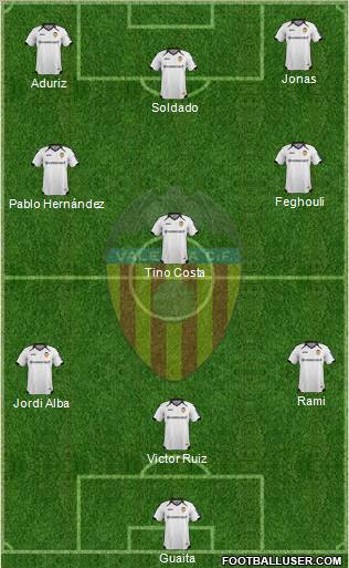 Valencia C.F., S.A.D. Formation 2012