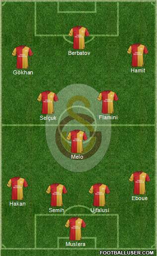 Galatasaray SK Formation 2012