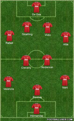 Manchester United Formation 2012