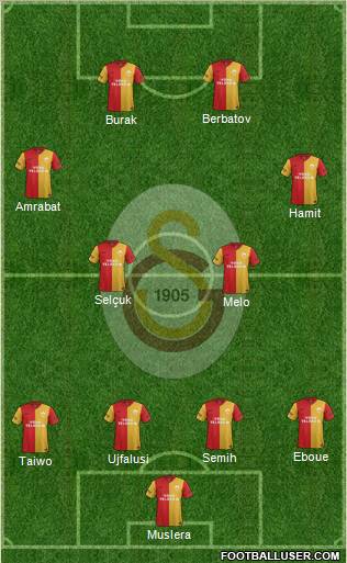 Galatasaray SK Formation 2012
