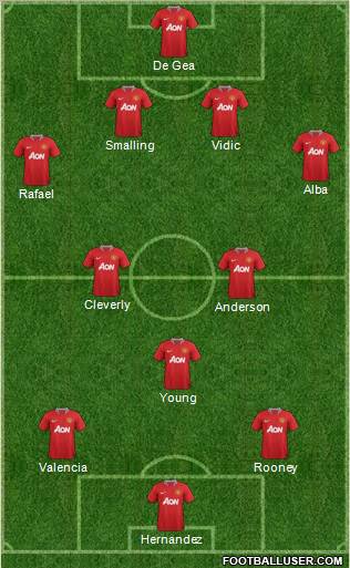 Manchester United Formation 2012