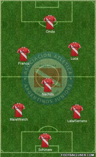 Argentinos Juniors Formation 2012