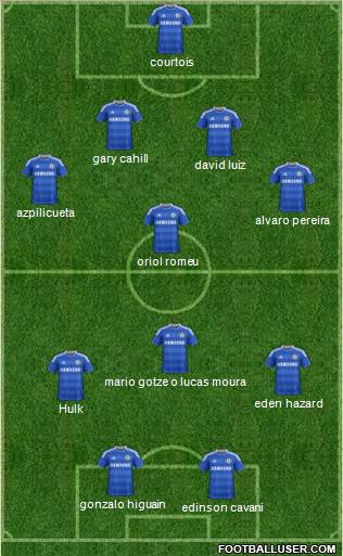 Chelsea Formation 2012