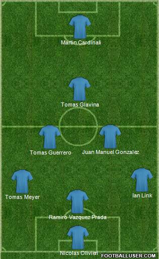 Dream Team Formation 2012