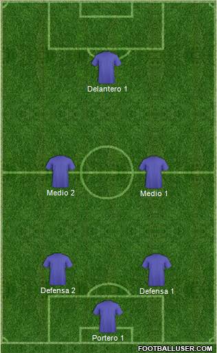 Dream Team Formation 2012