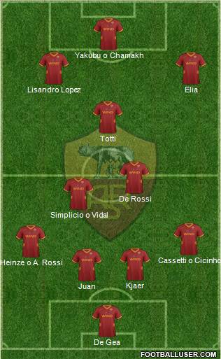 AS Roma Formation 2012