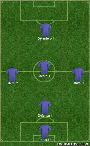 Dream Team Formation 2012