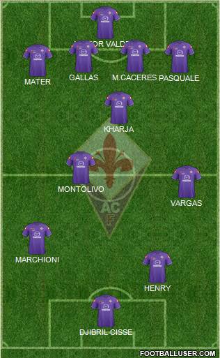 Fiorentina Formation 2012