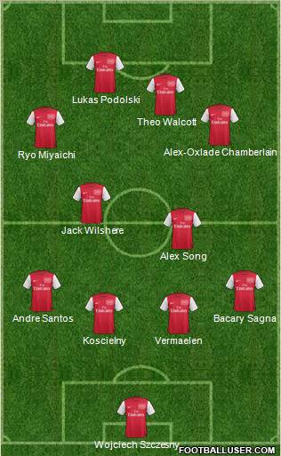 Arsenal Formation 2012