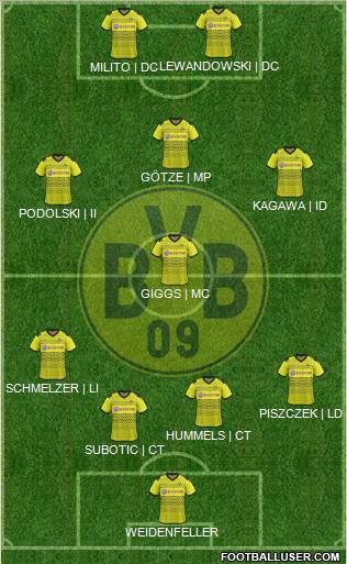Borussia Dortmund Formation 2012