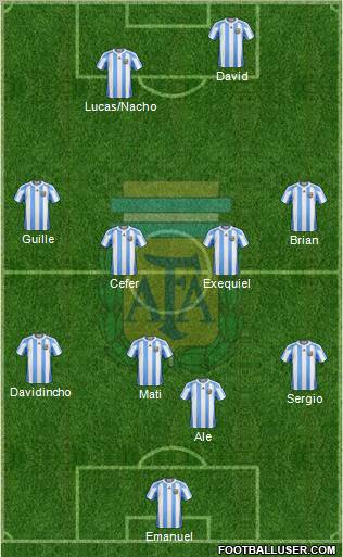 Argentina Formation 2012