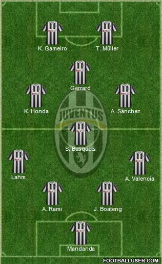 Juventus Formation 2012