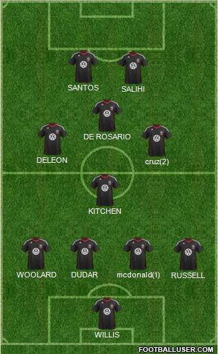D.C. United Formation 2012