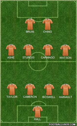Houston Dynamo Formation 2012