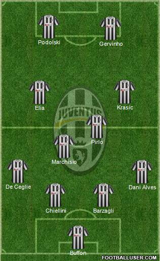 Juventus Formation 2012