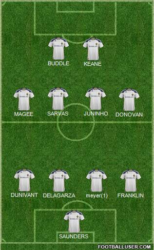 Los Angeles Galaxy Formation 2012