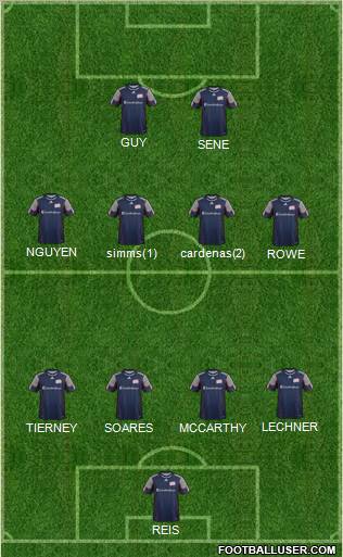 New England Revolution Formation 2012