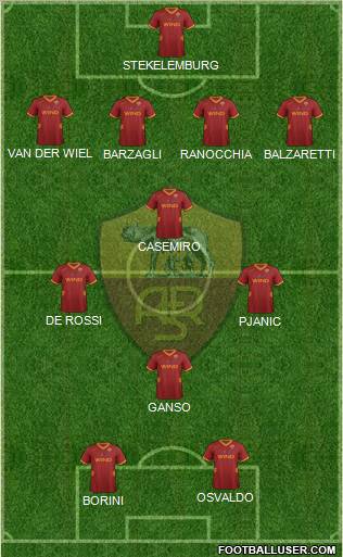 AS Roma Formation 2012
