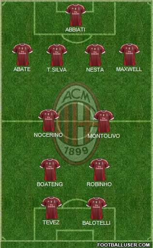 A.C. Milan Formation 2012